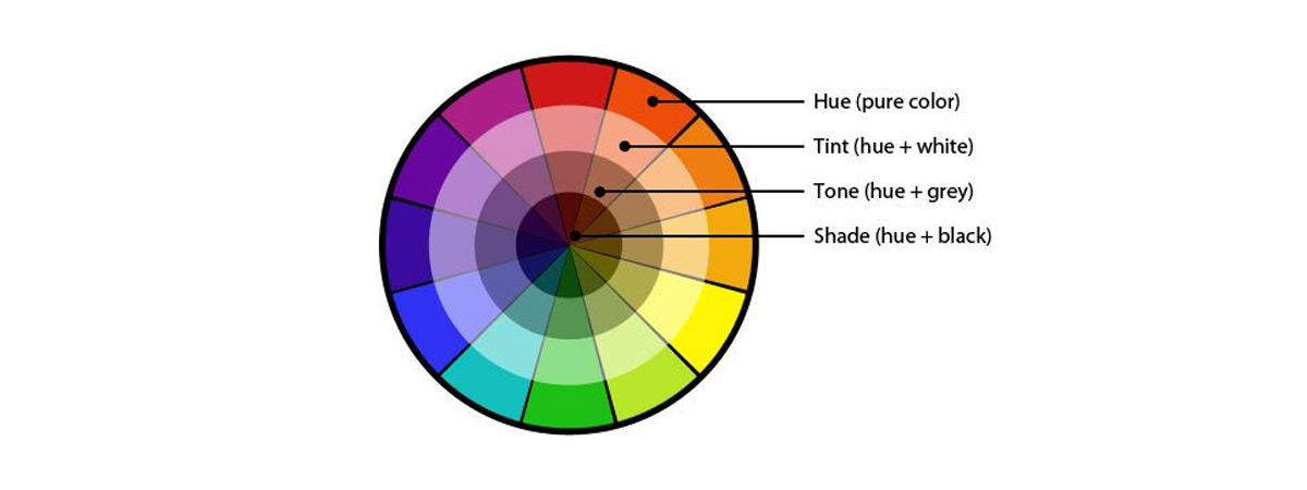 Hoje falaremos sobre cores complementares . O que são cores complementares?  Cores complementares são as cores que estão opostas no círculo…
